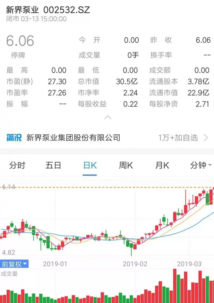 牛市來了？ 丨 盤點那些上市的水泵企業-
