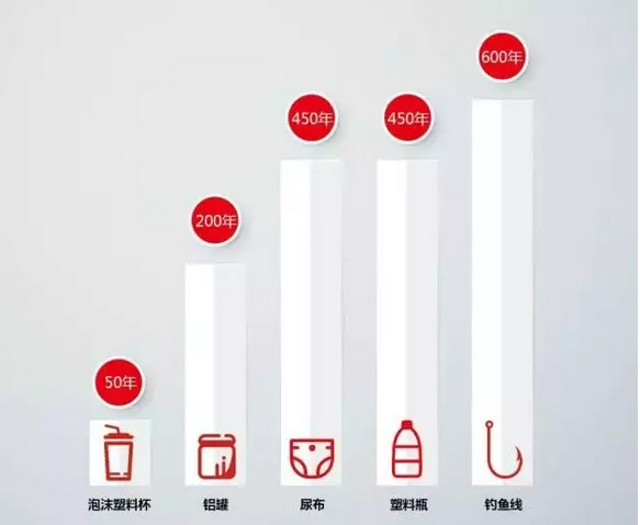 你被“垃圾分類”洗腦了嗎？揭秘強(qiáng)制分類背后的驚天秘密！-