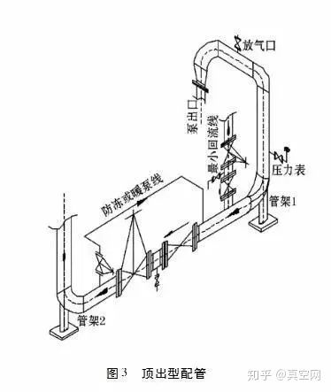 專家教你如何設計泵的進出口管路？-