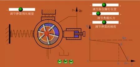 看圖秒懂 20種液壓元件的工作原理動態圖第二期-