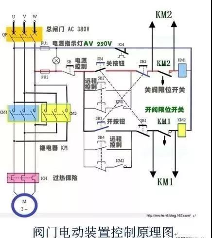 關閉一個閥門需要轉80000圈？究竟是怎樣的閥門？（附閥門基礎知識類型大全匯總表）-