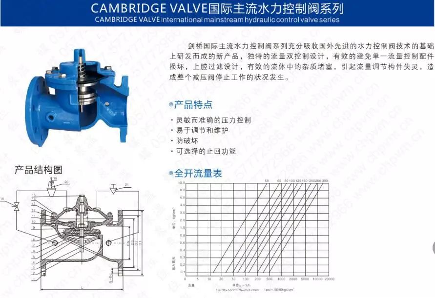 作為上海多家水廠供應商，這家閥門廠商有何獨特之處？-