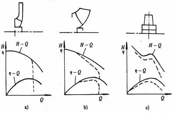 泵的氣蝕，你怕了嗎？-