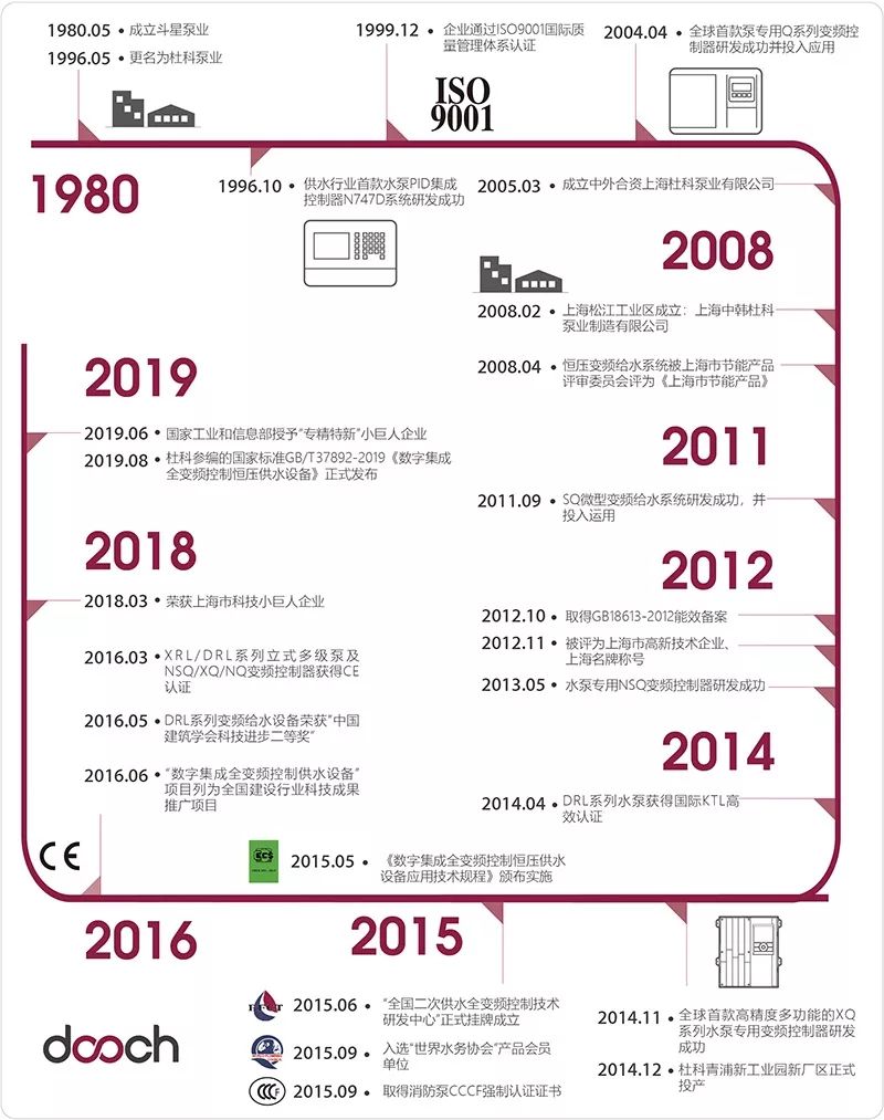 專注于城鎮(zhèn)供水，十多年自主創(chuàng)新研發(fā)——杜科這次又帶來怎樣的驚喜？-