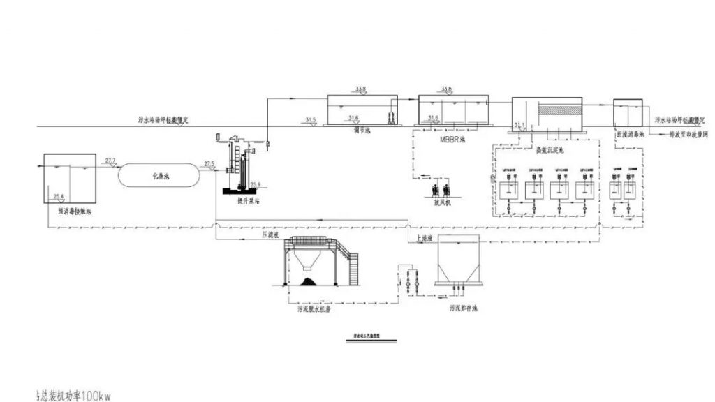 雷神山醫(yī)院的那些“水元素”——雷神山醫(yī)院污水處理設計及調試方案-