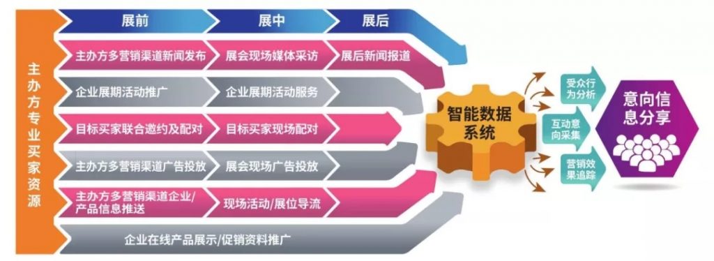 泵閥企業(yè)如何在疫情中化危為機(jī)？應(yīng)看到這些潛在積極因素-