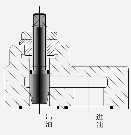 各種閥門工作原理動態圖及試壓方法（2）-