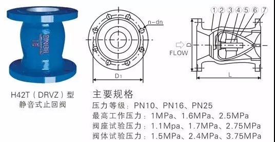 電廠常用的閥門有哪些？用在哪兒？這次真的總結全了-