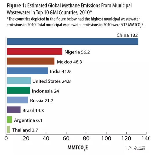 碳中和背景下 污水處理是否已陷入了技術(shù)-環(huán)境悖論？-
