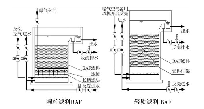 深度剖析 | 臭氧+baf和芬頓+沉淀在深度處理上的不同-