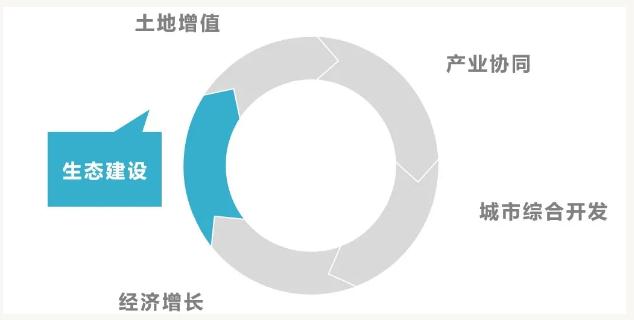 eod模式——引領新時代生態文明建設-