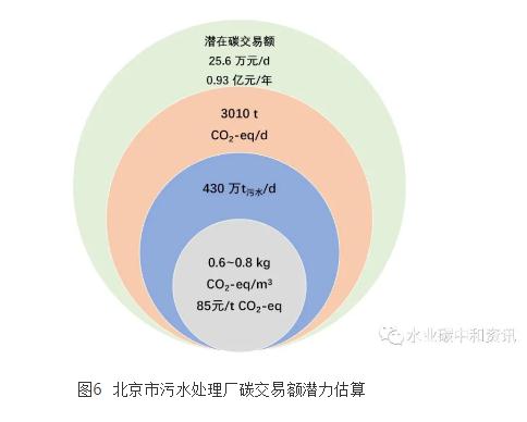 污水處理碳足跡與環境影響應用軟件研發成功-