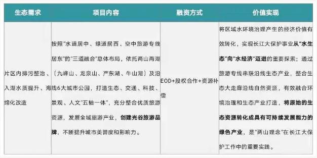 eod模式——引領新時代生態文明建設-