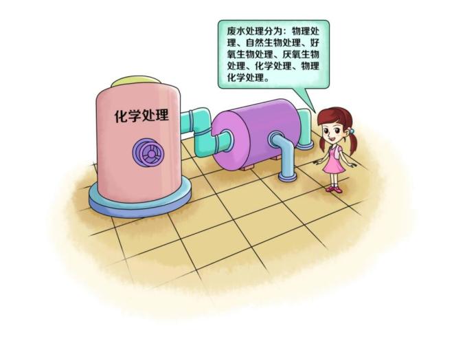 環(huán)保科普丨水環(huán)境——凈化工業(yè)廢水主要有哪些技術(shù)？-