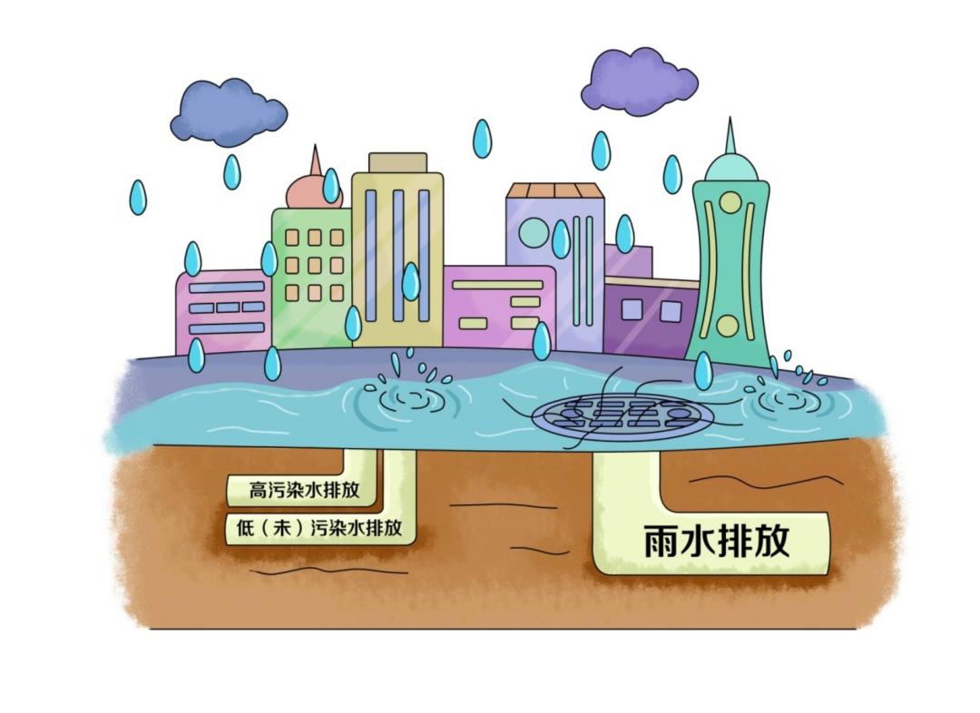 環(huán)保科普丨水環(huán)境——凈化工業(yè)廢水主要有哪些技術(shù)？-