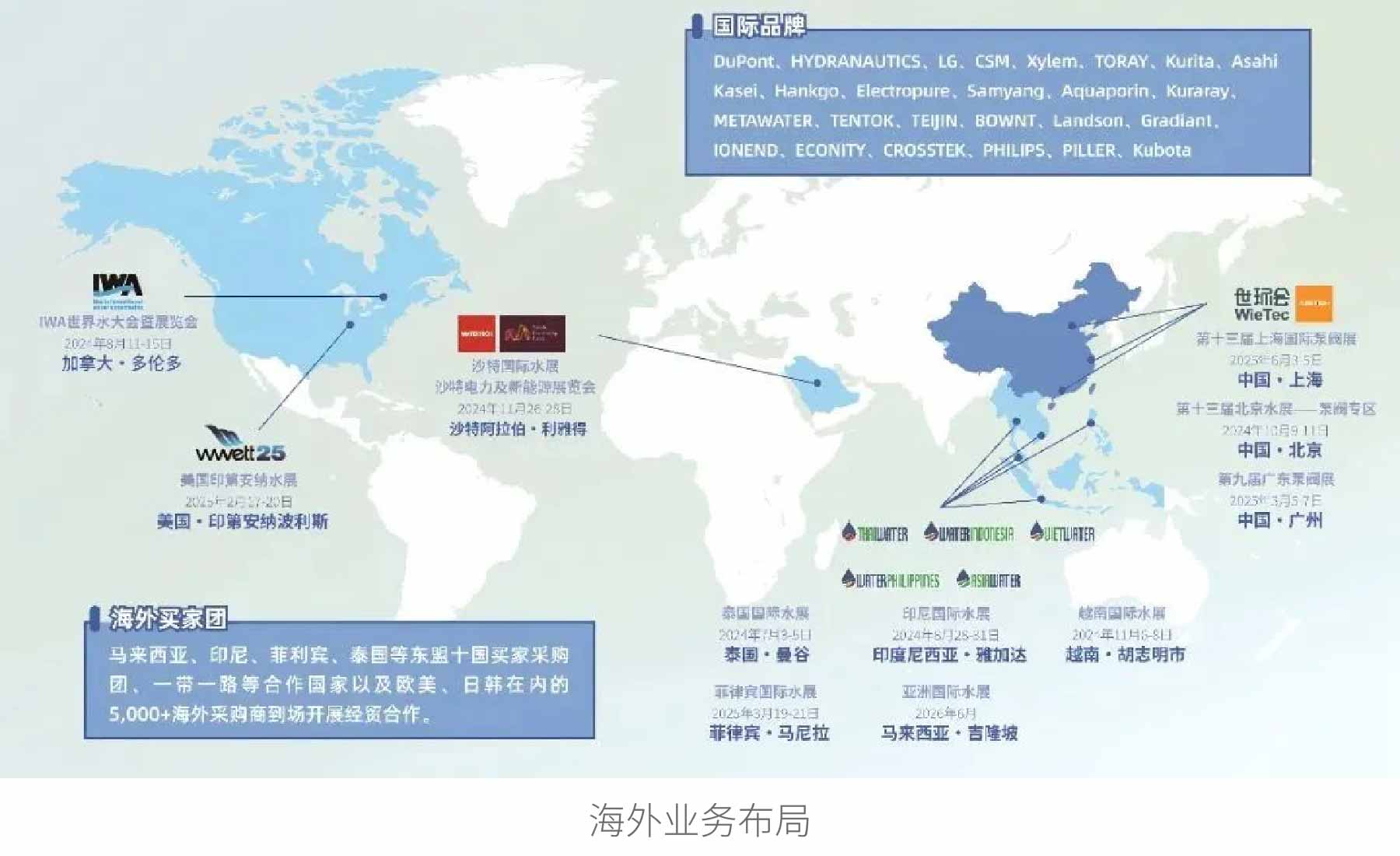 新展商陣容首發(fā)！450+“新面孔”集結(jié)上海國際泵閥展-