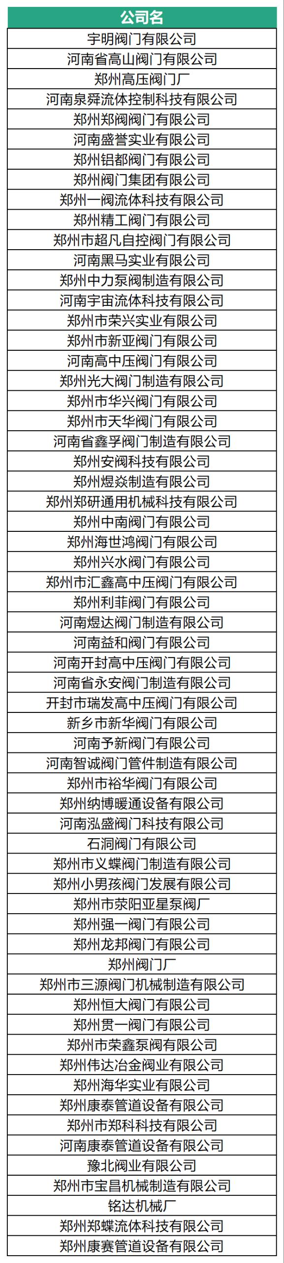 展位告急！河南閥門之鄉(xiāng)展團(tuán)最后召集！-